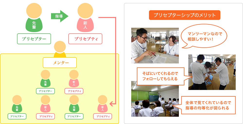 プリセプターシップ制について